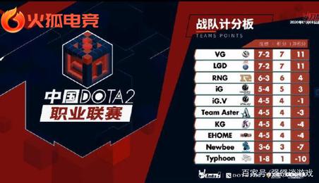 否能补齐阵 否能补齐阵