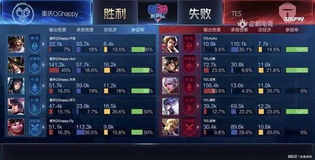 将占据相当
